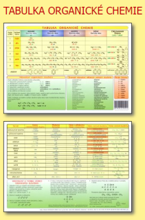 Tabulka organické chemie