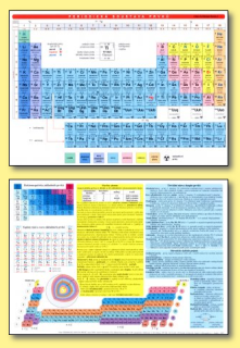 Periodická soustava prvků pro střední školy