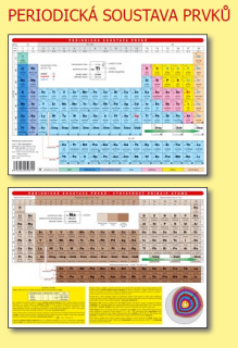 Periodická soustava prvků pro ZŠ